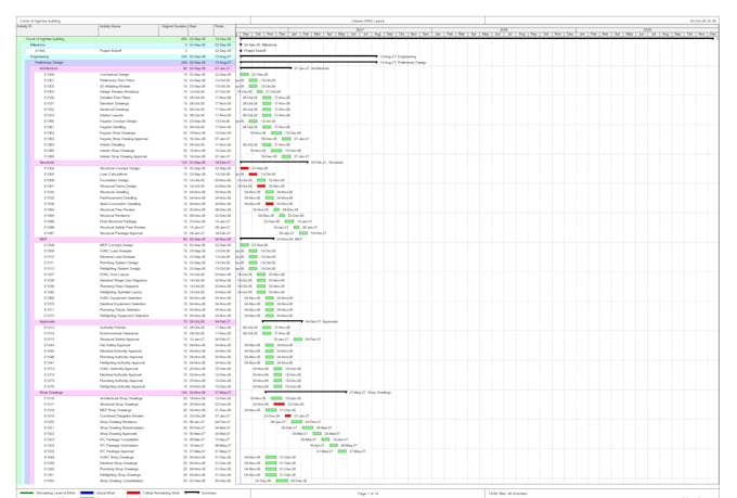 project planning and cost controlling with primavera p6